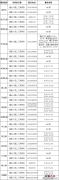 江阴各区核酸检测上门服务采样队联系电话汇总