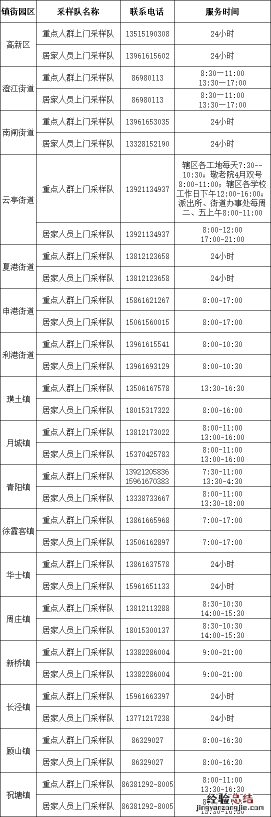江阴各区核酸检测上门服务采样队联系电话汇总