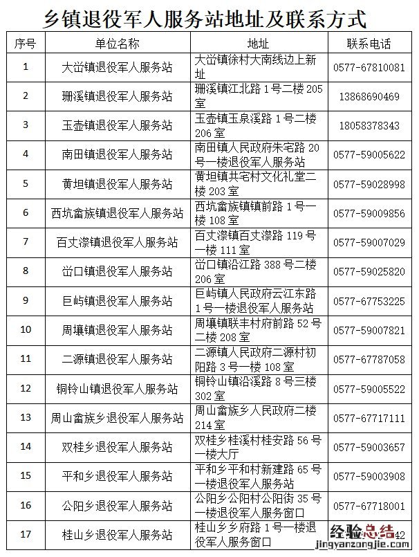 温州文成乡镇退役军人服务站电子邮箱、地址及联系方式