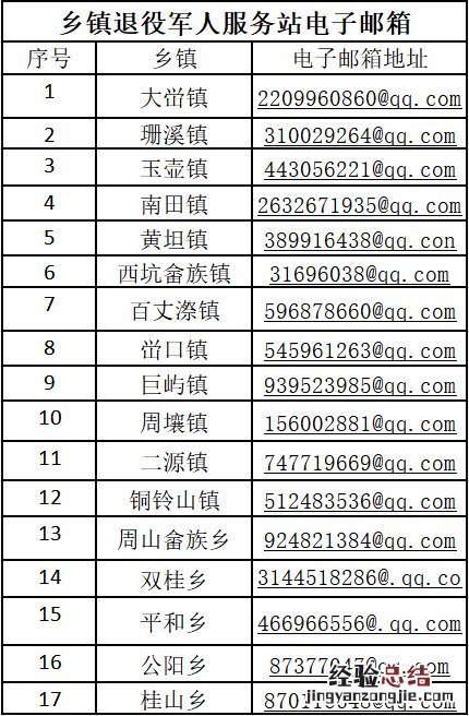 温州文成乡镇退役军人服务站电子邮箱、地址及联系方式