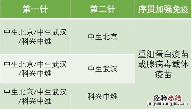 西安哪里可以接种新冠疫苗第二针 西安雁塔区新冠第四针怎么接种