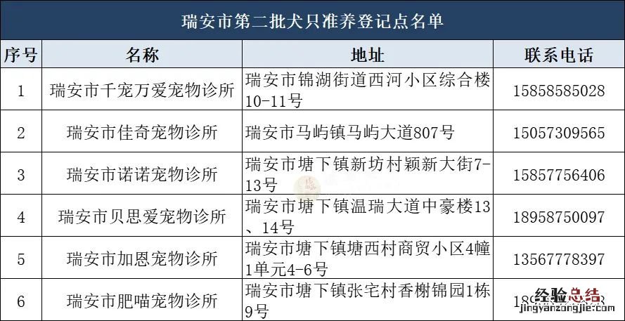 温州瑞安第二批犬只准养登记点名单 温州养犬登记网