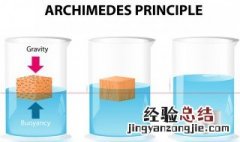 沉底的物体真的也受到浮力吗 沉底的物体受浮力吗?