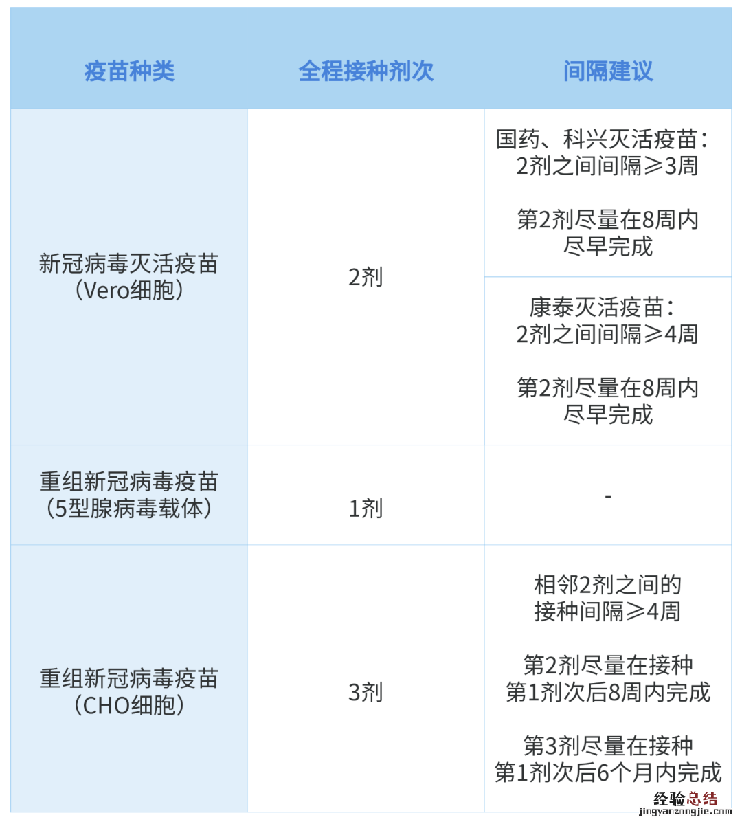 浙江温州60岁及以上老年人疫苗接种种类+接种禁忌