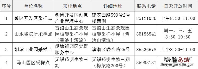 无锡核酸检测点社区医院 无锡滨湖区园区商区核酸采样点位置