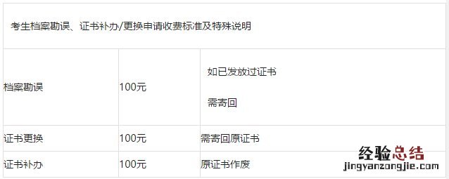 无锡市心理咨询师基础培训合格证书费用
