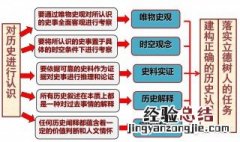 历史唯物史观包括哪些内容 历史唯物史观介绍