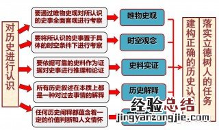历史唯物史观包括哪些内容 历史唯物史观介绍
