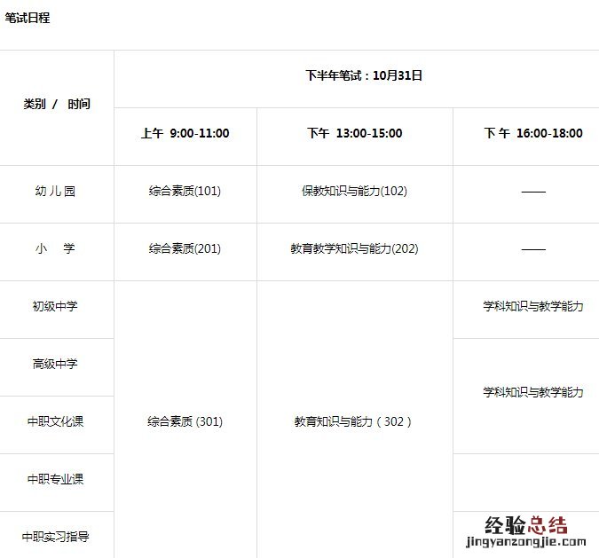 无锡教师资格证考试内容与科目 无锡市教师资格证考试考点