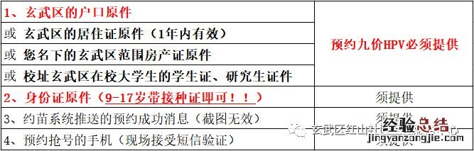 南京红山社区卫生服务中心9价HPV预约消息