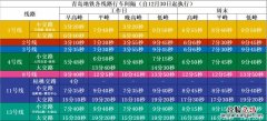 青岛地铁行车间隔自12月30日起全面恢复