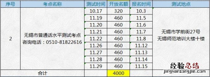 无锡普通话水平测试报名 无锡普通话水平考试报名时间