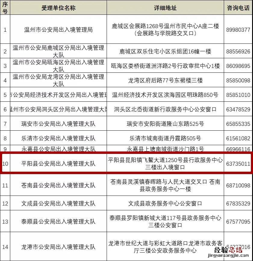 温州办理港澳通行证换补发受理点 温州办理港澳通行证换补发受理点地址