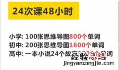 怎么记英语单词最快最有效 应该做好这三点