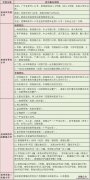 泉州所有小学 泉州市直小学有哪些