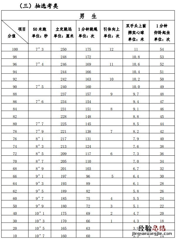 福建省中考体育成绩对照表 福建省中考体育评分标准表