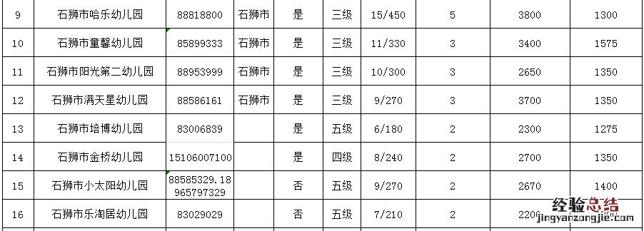 石狮幼儿园排名 石狮市幼儿园学校名单汇总