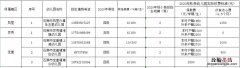 石狮幼儿园排名 石狮市幼儿园学校名单汇总