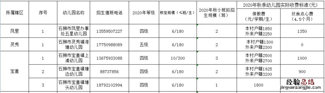 石狮幼儿园排名 石狮市幼儿园学校名单汇总