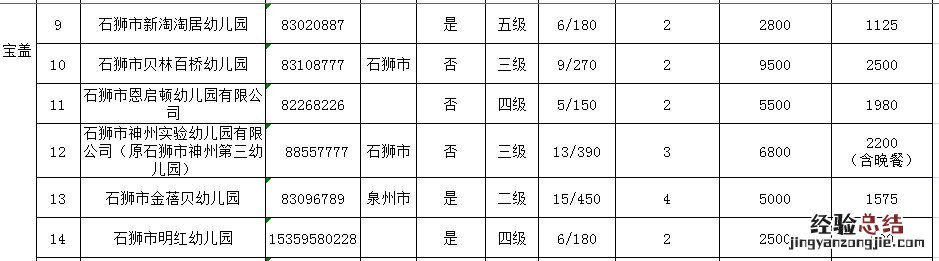 石狮幼儿园排名 石狮市幼儿园学校名单汇总