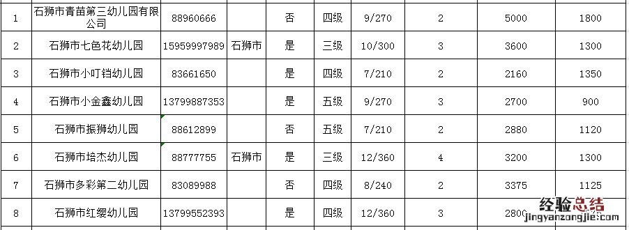 石狮幼儿园排名 石狮市幼儿园学校名单汇总