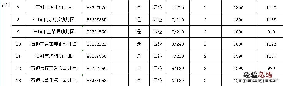 石狮幼儿园排名 石狮市幼儿园学校名单汇总