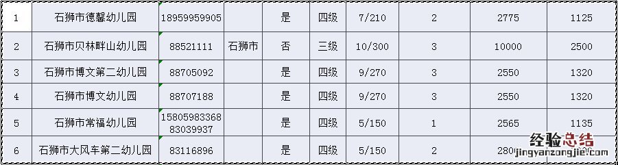 石狮幼儿园排名 石狮市幼儿园学校名单汇总