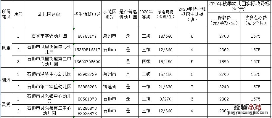 石狮幼儿园排名 石狮市幼儿园学校名单汇总