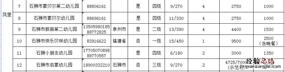 石狮幼儿园排名 石狮市幼儿园学校名单汇总