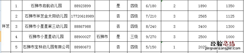 石狮幼儿园排名 石狮市幼儿园学校名单汇总