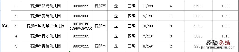 石狮幼儿园排名 石狮市幼儿园学校名单汇总