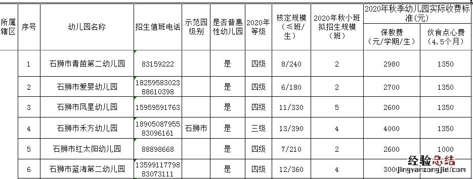 石狮幼儿园排名 石狮市幼儿园学校名单汇总