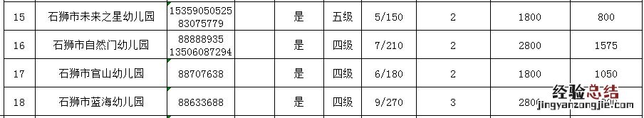 石狮幼儿园排名 石狮市幼儿园学校名单汇总