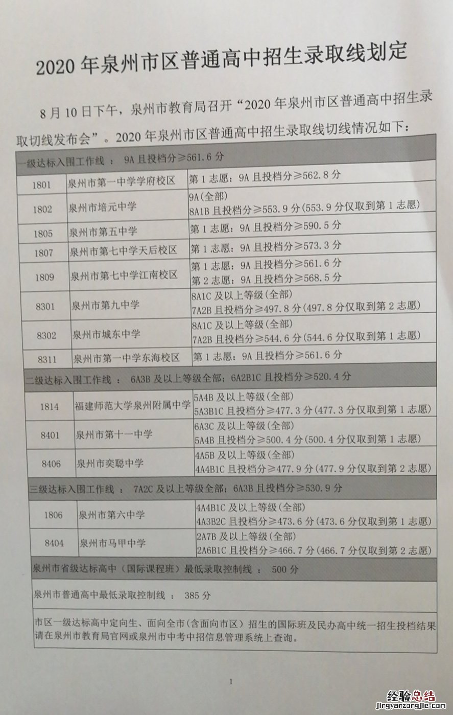 泉州五中高中历年录取分数线 泉州近五年中考录取分数线