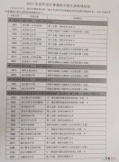 泉州五中高中历年录取分数线 泉州近五年中考录取分数线