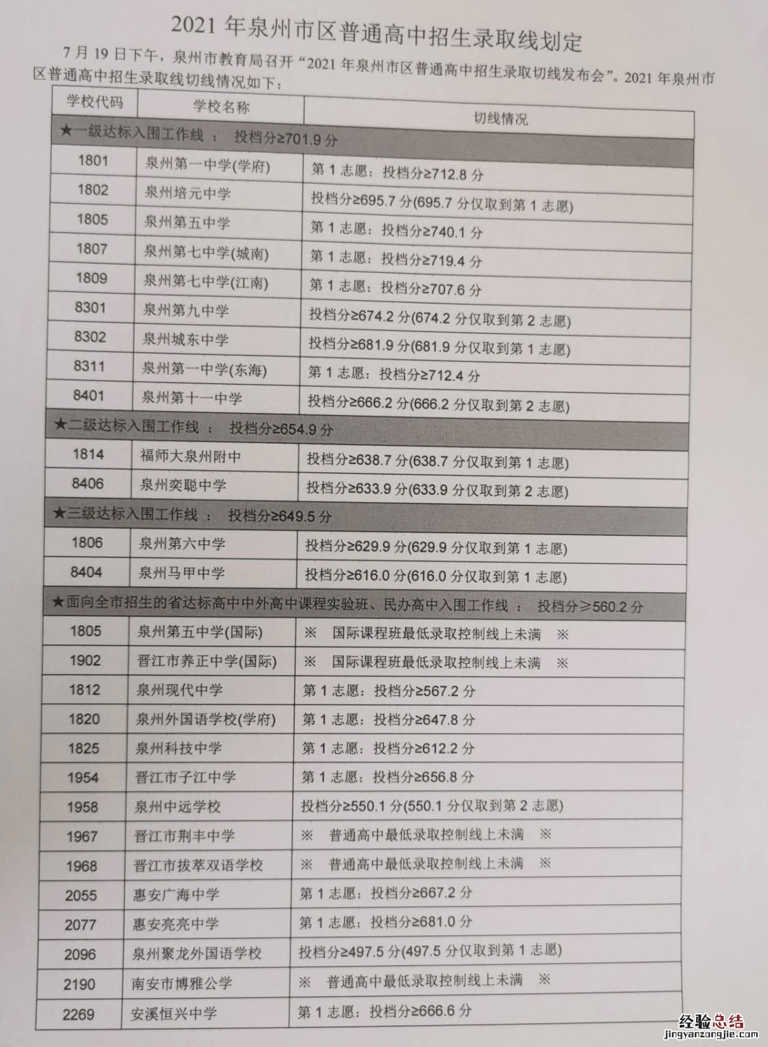 泉州五中高中历年录取分数线 泉州近五年中考录取分数线