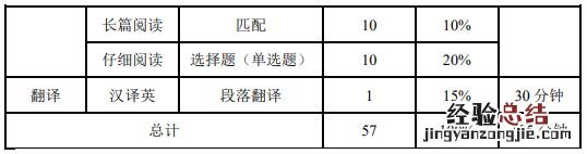 2023年上半年英语四六级CET考试时间及开考科目安排