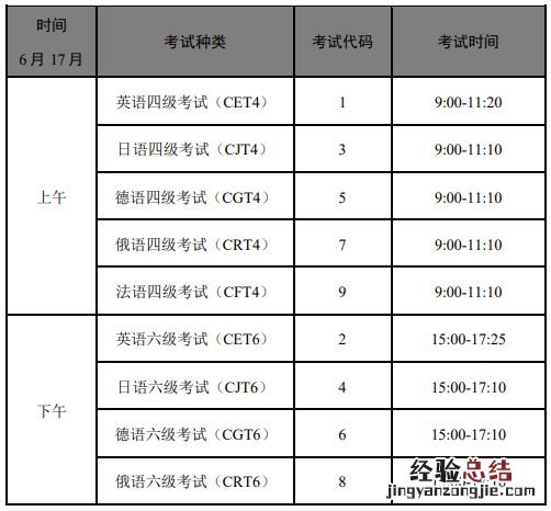 2023年上半年英语四六级CET考试时间及开考科目安排