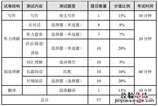 2023年上半年英语四六级CET考试时间及开考科目安排