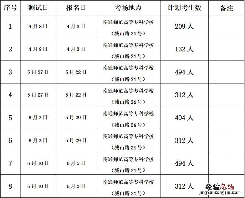 南通普通话报名入口 南通普通话报名2023年上半年最新消息