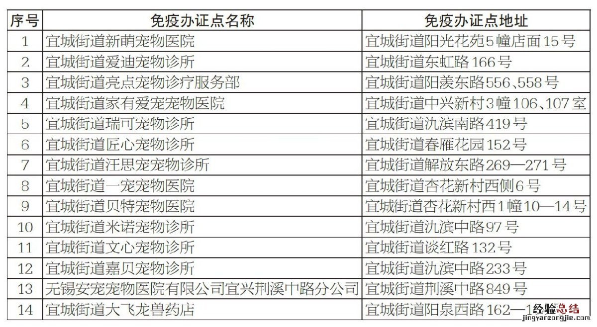 宜兴代办犬证 宜兴犬只免疫证在哪里办理？