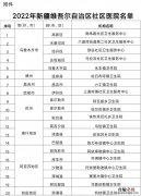 新疆新增20所社区医院电话 新疆新增20所社区医院