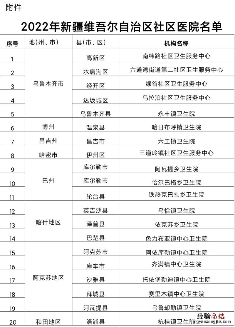 新疆新增20所社区医院电话 新疆新增20所社区医院
