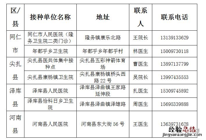 黄南州新冠疫苗哪里可以打 黄南州新冠疫苗哪里可以打针