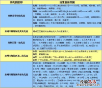 泉州市鲤城区幼儿园有哪些 泉州鲤城区幼儿园片区划分一览