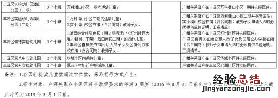 泉州市丰泽区幼儿园招生公告 泉州丰泽区公办幼儿园招生范围