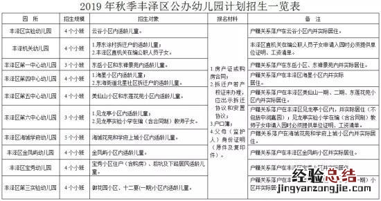 泉州市丰泽区幼儿园招生公告 泉州丰泽区公办幼儿园招生范围