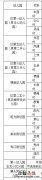 泉州台商投资区幼儿园有哪些名字 泉州台商投资区幼儿园有哪些
