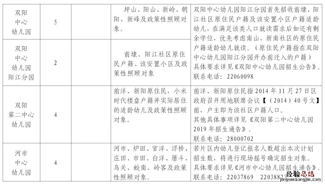泉州洛江区红树湾幼儿园 泉州洛江区幼儿园服务片区