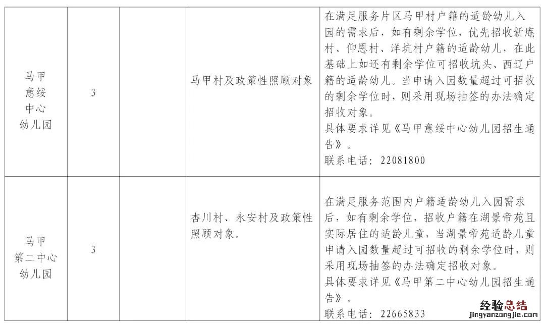 泉州洛江区红树湾幼儿园 泉州洛江区幼儿园服务片区